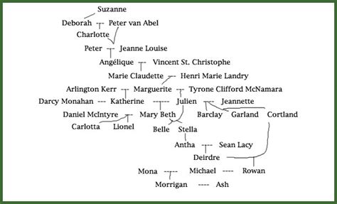 merrick mayfair family tree